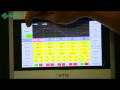 Ψάχνετε για ακρίβεια στις δοκιμές θερμοκρασίας;